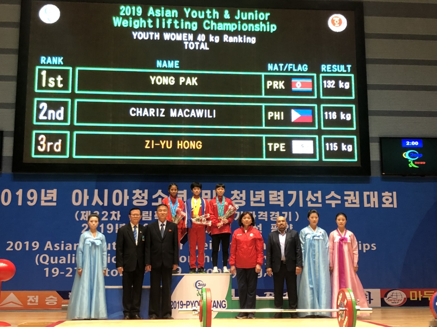 Asian Weightlifting Federation News 2019 Asian Youth & Junior