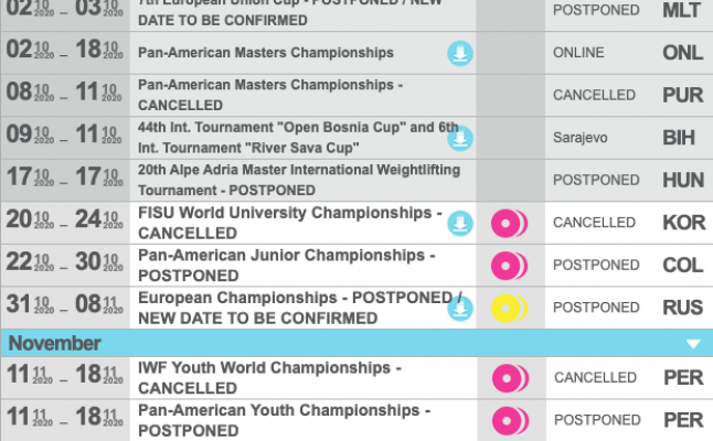 2020 IWF Competition Calendar Updated!  The COVID-19 affected the competitions 