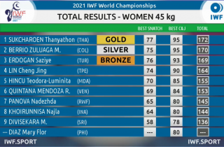 Day 2 WWC: Asian Lifters took all Gold Medals Image 3