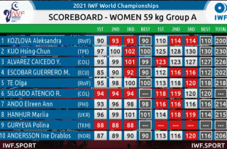 WWC Day 5: KUO Hsing-Chun won Gold in Women 59kg Image 3