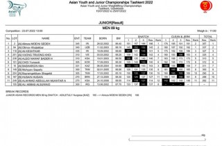 New Asian Record by Alireza (IRI) in Junior Men 89kg Image 8
