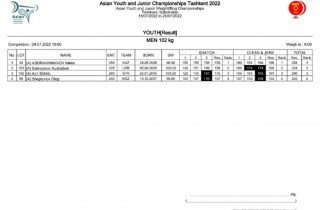Gold for the host in Junior and Kazakh in Youth Men 102kg Image 5