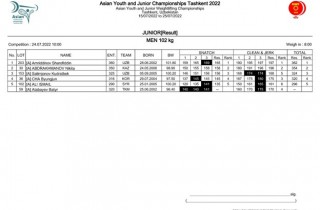 Gold for the host in Junior and Kazakh in Youth Men 102kg Image 6