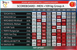 MEN +109kg: Bahrain lifters announced the New Asian Records  ... Image 1